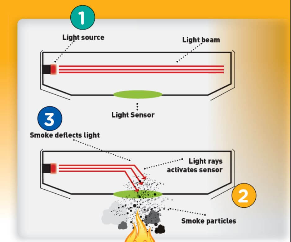 Photoelectric