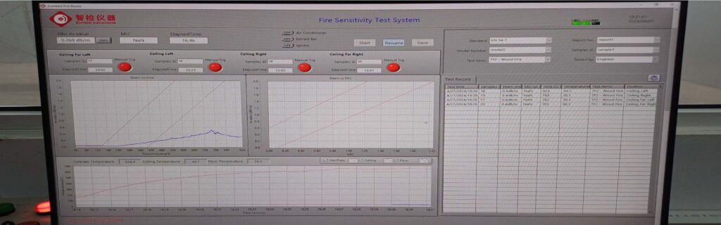 fire sensitivity test system1